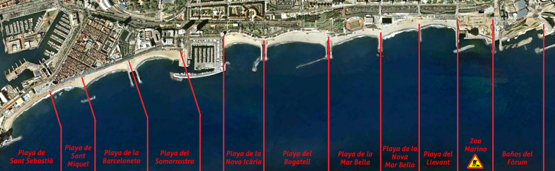 Plano de las playas de Barcelona