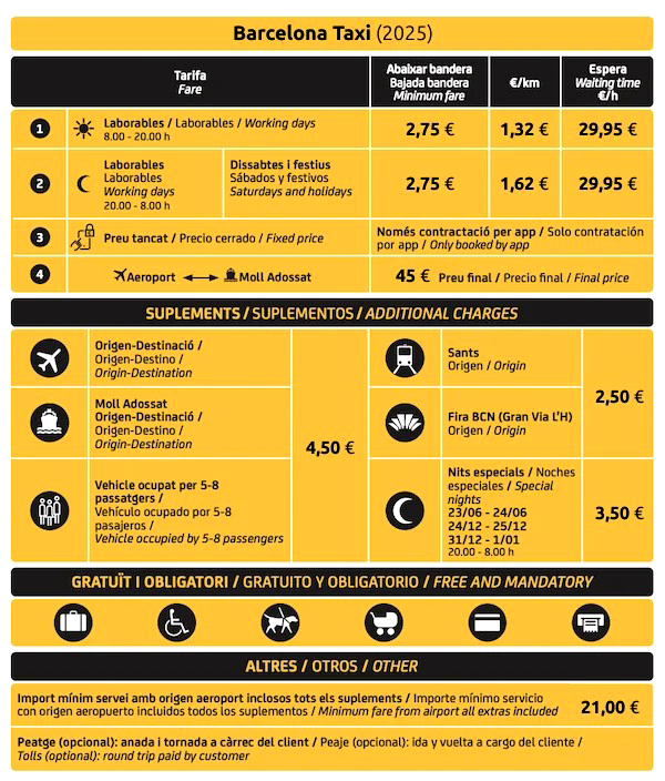 Barcelona taxi rates 2025